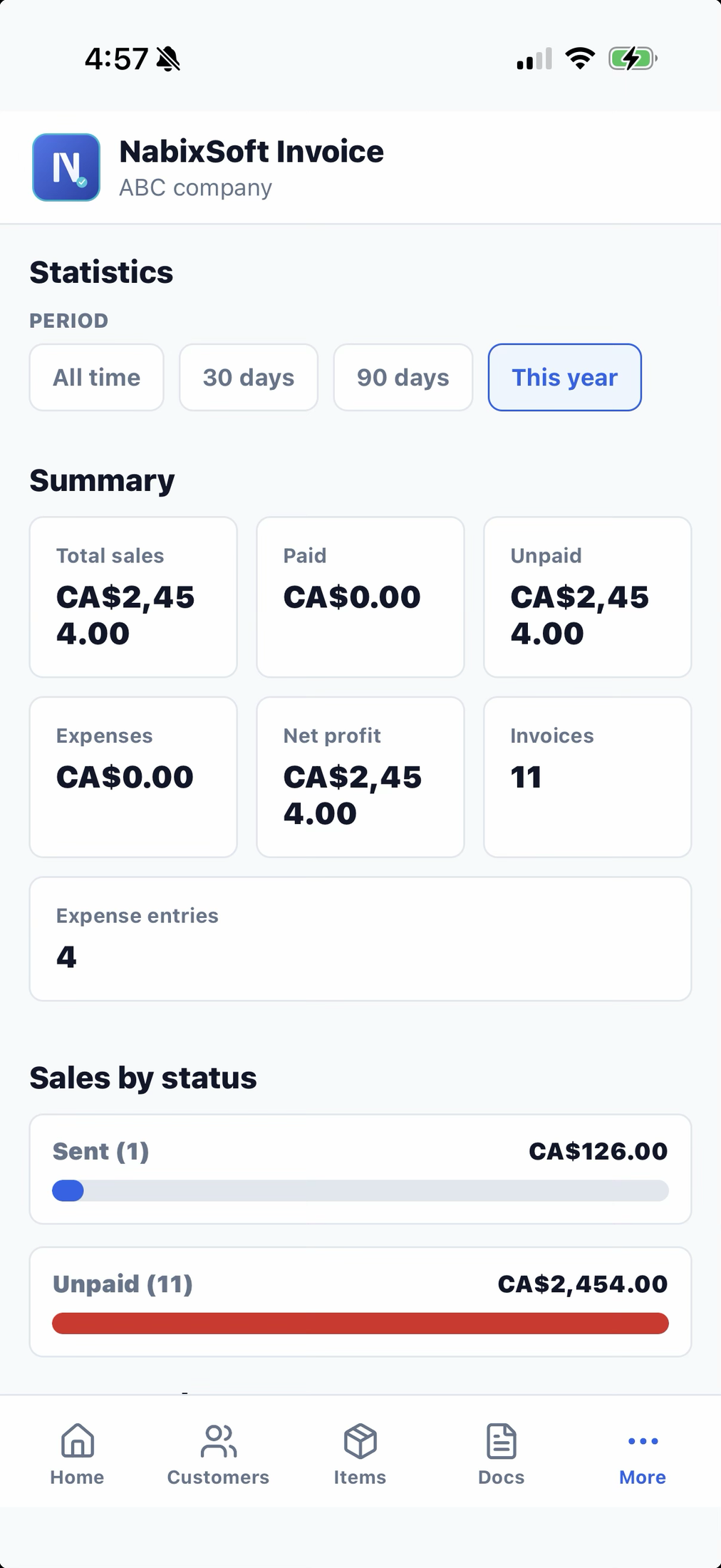 NabixSoft Invoice statistics dashboard showing total sales, paid, unpaid, expenses, net profit, invoices, and sales by status charts
